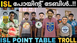 ISL കലാശകൊട്ടിലേക്ക്😂🔥 | After Matchweek 19 | ISL Point Table Troll | Playoff | ISL Troll Malayalam