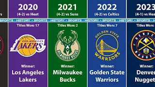 All NBA Champions by Year (2023)