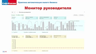 1С Управление нашей фирмой обзор | 1С УНФ для кого