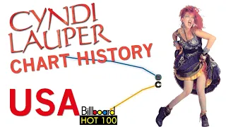 Cyndi Lauper - USA Singles Chart History (Billboard Hot 100) (1983-1995)