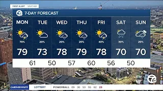 Metro Detroit Weather: Warm & muggy with storm chances