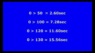 Honda SH 350i - Acceleration