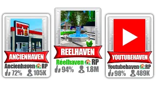 TOUS LES BROOKHAVEN QUE J'AI TESTÉS SUR ROBLOX