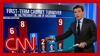 A look at Trump's 'unprecedented' Cabinet turnover