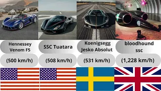 The fastest cars in the world. Can your car reach this speed?