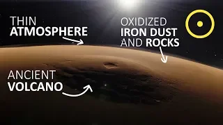 What is Mars Made Of?