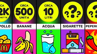 Confronto: Quanto ___ Per Ucciderti? - Comparison