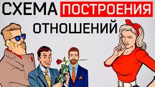 Схема "Как строить отношения мужчины и женщины"❣