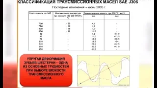 Nissan Primera P12. Какое масло нужно лить в МКПП.