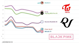 TWICE, BLACKPINK, RED VELVET Gaon Chart History (Singles Only)