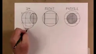 Loomis Method, How to Find the Centerline Part 1