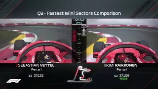 How Vettel Beat Raikkonen to Pole | 2018 Chinese Grand Prix