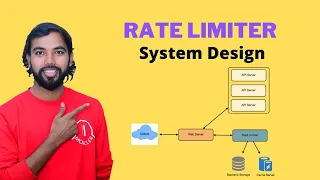 System Design | Rate limiter |Token Bucket | Leaking bucket | Fixed Window counter | Sliding window