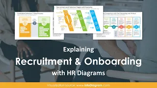 HR Recruitment and Onboarding EXPLAINED in PowerPoint