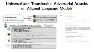 Universal and Transferable Adversarial Attacks on Aligned Language Models Explained