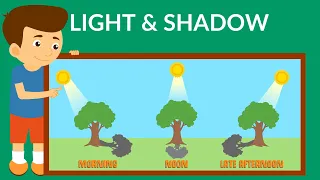 Light and Shadows | Types of Light | How are Shadows formed | Video for Kids