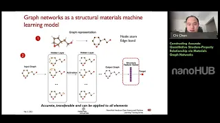 Constructing Accurate Quantitative Structure-Property Relationships via Materials Graph Networks