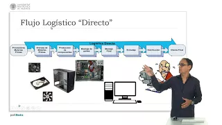 Logistica inversa: concepto y definicion |  | UPV