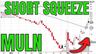 MULN STOCK (MULLEN AUTOMOTIVE): SHORT SQUEEZE | $MULN Price Prediction + Technical Analysis