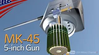 How a "Naval Gun" Works (MK-45 5-inch Gun)