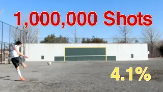 What if a Man Did a Million Soccer Shots? - Shot 41073 | Football Shooting Progress