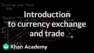 Introduction to currency exchange and trade | AP Macroeconomics | Khan Academy