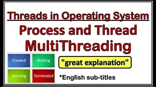 Process And Threads In Operating System-Difference Between Process And Thread-Processes And Threads