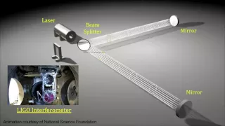 Classroom Aid - LIGO Interferometer