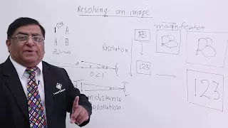 Class 12th – Resolving an Image | Wave Optics | Tutorials Point