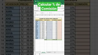 MicroTuto Excel - Calcular el porcentaje de Comisión