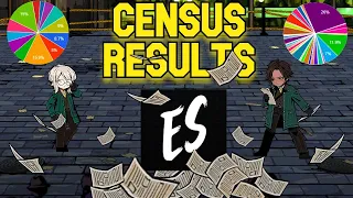 The RESULTS of the Great Limbus Company Census™