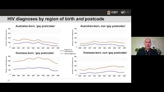 Identifying gaps in HIV prevention among gay, bisexual, and other men who have sex with men