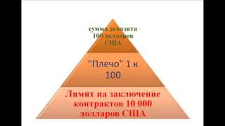 Как работать на рынке Форекс? Просто о сложном