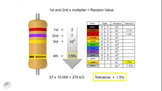 Resistor color coding explained animation