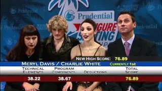 2012 U.S. Ice Dance Champions - Meryl Davis & Charlie White