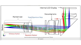 Electronic Viewfinder Eyepiece Design: A Patent Study
