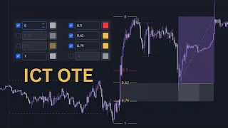 ICT OTE (Optimal Trade Entry) Settings and Strategy