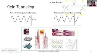 Dirac Fermions at interfaces (Confirmation Seminar)