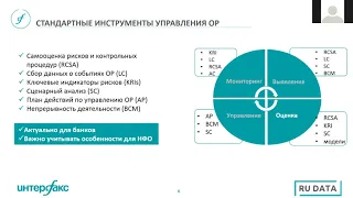 29 05 20 RU Data  оценка операционных рисков для НФО и банков