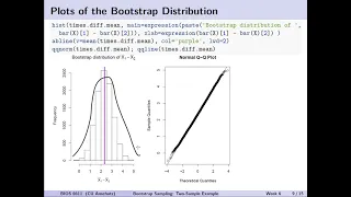 Two-Sample Bootstraps