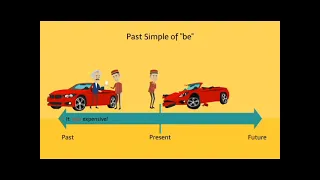 Video Past Simple Tense be   was  were Fun & Interactive English Grammar ESL Video