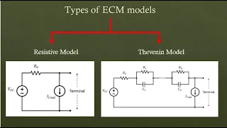 ECM (Equivalent Circuit Model) Battery - map based battery model. How it works?