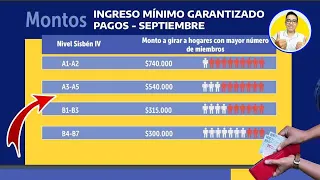 161 mil hogares Que Ya No reciben Ingreso Solidario, Empezarán a Pagarle Ingreso Mínimo Garantizado