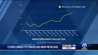 Recent data links COVID-19 cases to New Mexicans traveling
