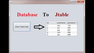 How to get data from database to JTable in java using NetBeans