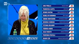 La classifica della quinta puntata - Tale e Quale Show 15/10/2021