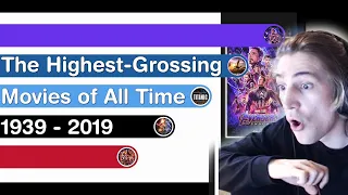 xQc Reacts to The Highest Grossing Movies of All Time | 1939 - 2019 | xQcOW