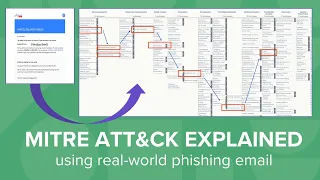 MITRE ATT&CK Explained with Phishing Email | CyberRes SME Submission