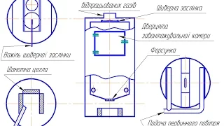 Піролізний котел своїми руками, креслення. Пиролизный котел своими руками, чертежи.