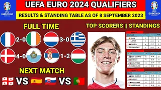 🔴EURO 2024 Qualifiers: Results Today and Update Standing Table as of 8 September 2023